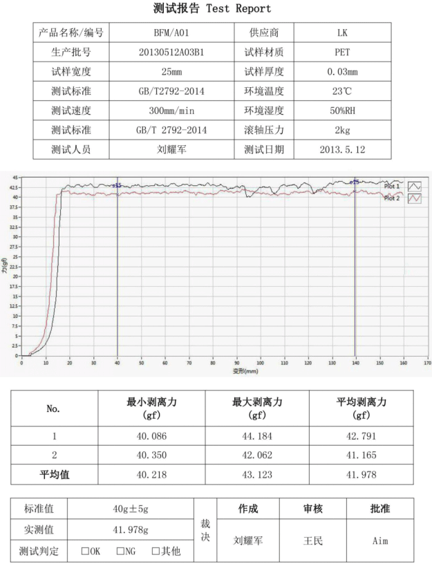 測(cè)試報(bào)告